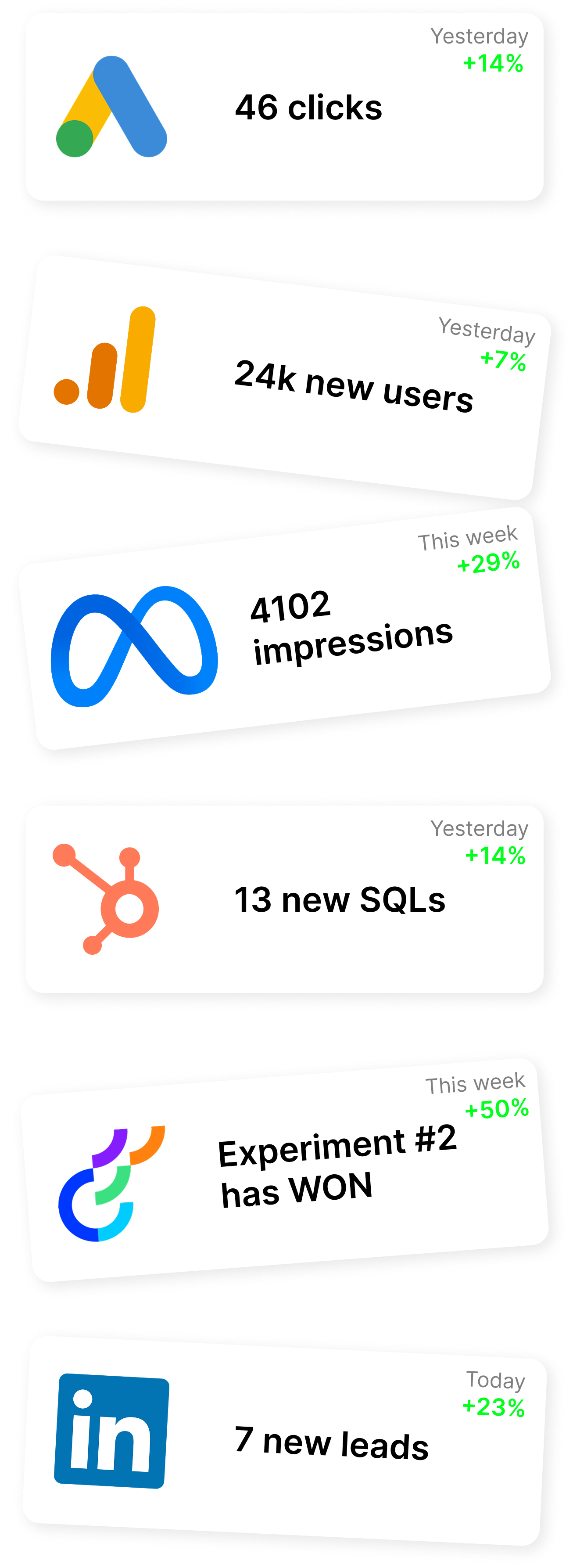 Growth dashboard